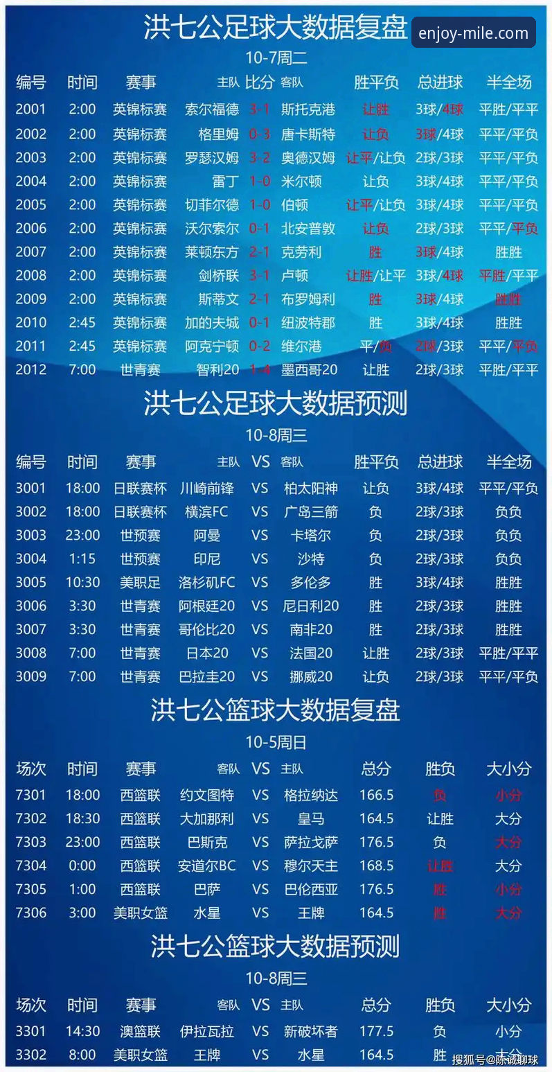 2026米乐竞彩功能 2026米乐竞彩功能实用指南:老用户教你玩转即时比分与赔率分析